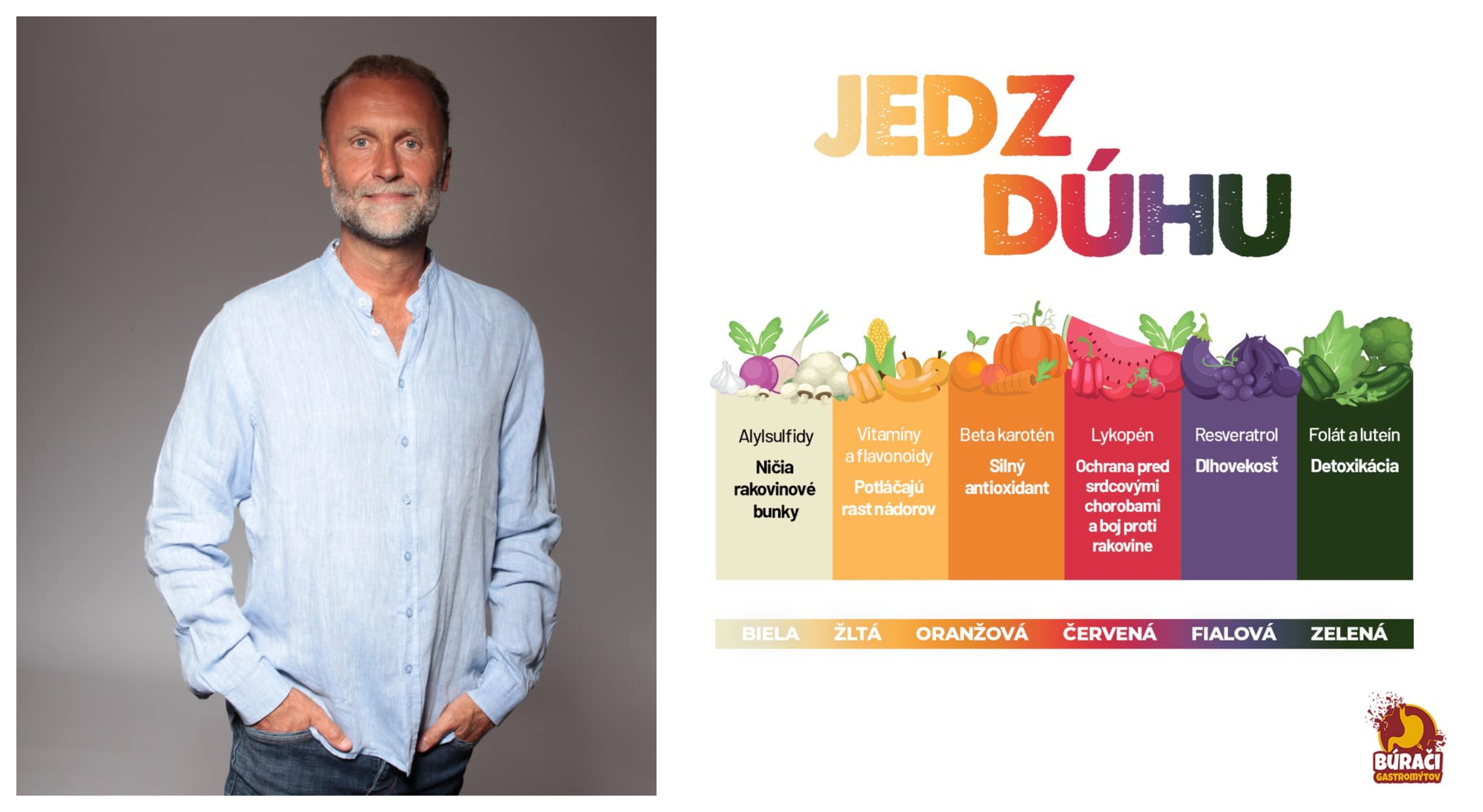 Gastroenterológ Kužela: Na zdravie čreva vplýva stravovanie